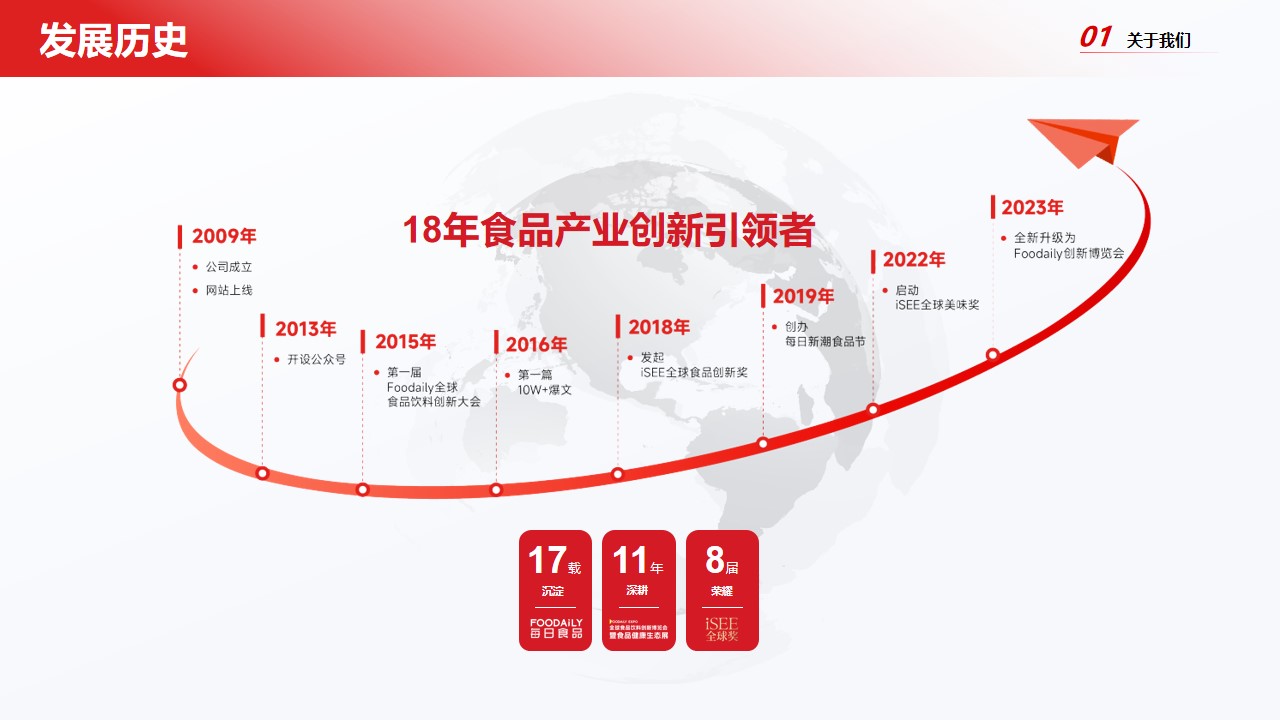 16年食品产业创新引领者