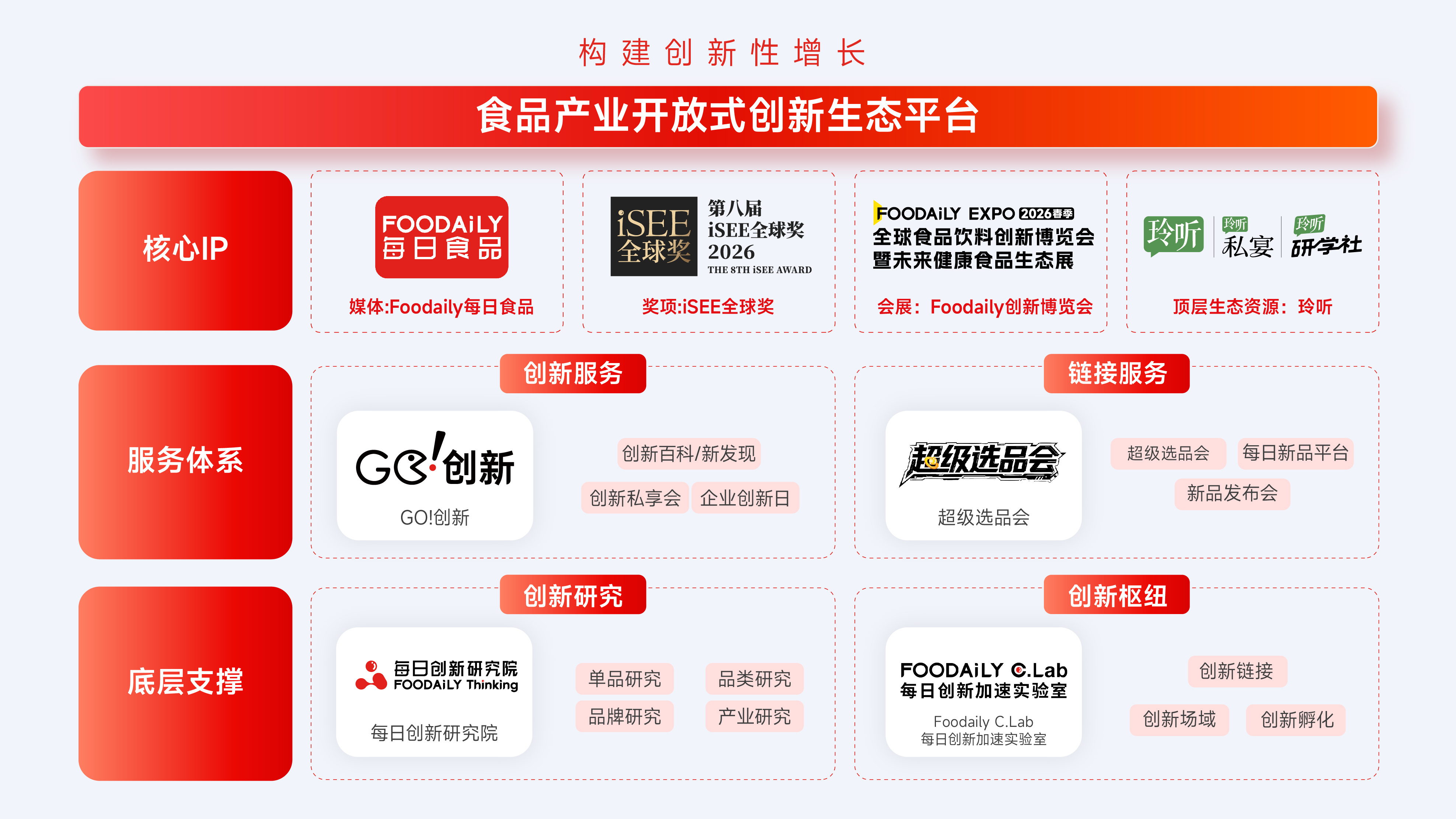 旗下业务