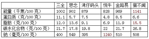 6品牌饺子评测：湾仔码头获好评 三全味道垫底