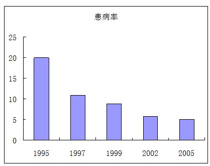 補還是不補，這是一個問題