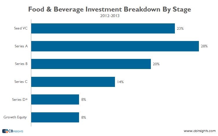 foodstagebreakdown