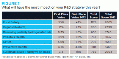 Figure 1 Impact on RD