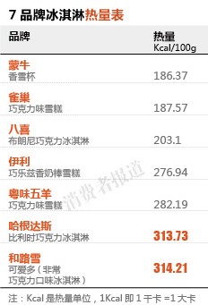 热量表