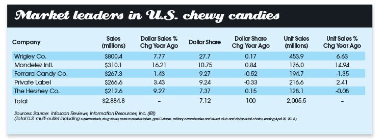 State of the industry chart