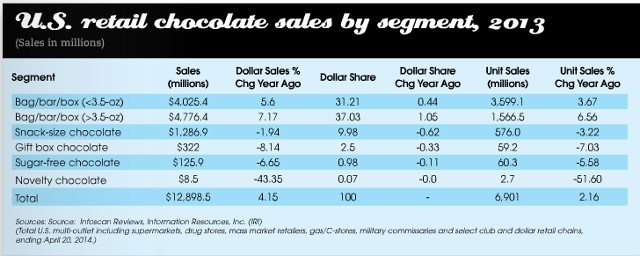 State of the industry chart