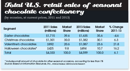 State of the industry chart