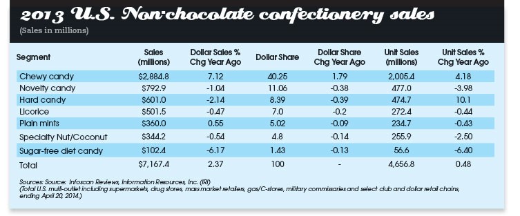 State of the industry chart