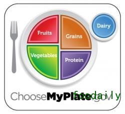 MyPlate