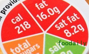 nutrition-labels