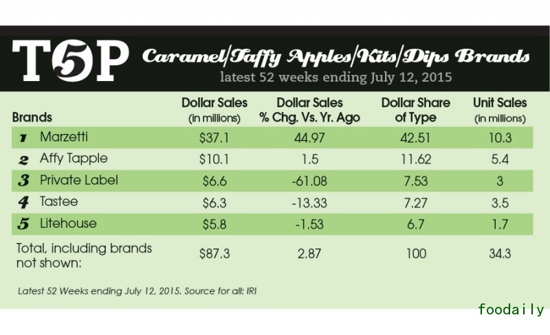 CIN_IndTrends_1015_chart_slideshow00