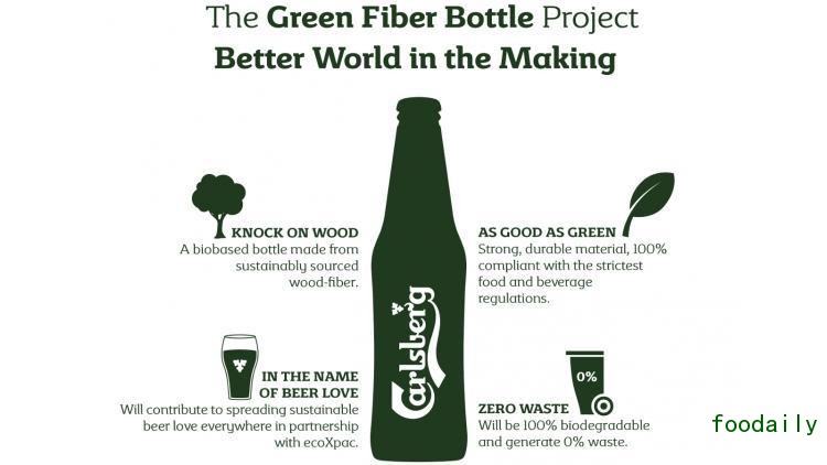 Carlsberg