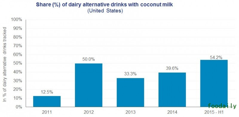 http://www.cnsmedia.com/coconutmilk2016.jpg