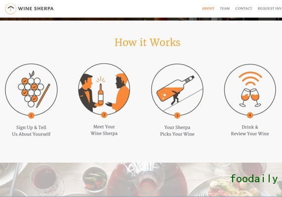 FoodXWineSherpaSlide