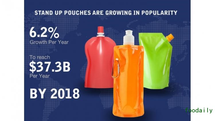 Stand-up-pouches-infographic-72dpi.jpg