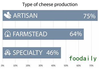 CheeseProductionChart_Embed.jpg