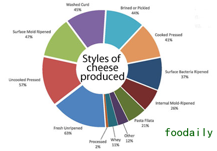 StylesCheeseChart_Embedded.jpg