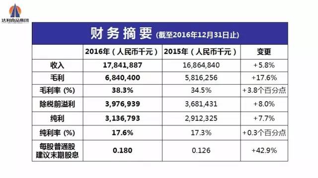 说明: C:\Users\Huang\Desktop\fooddaliy\编辑文稿\3\06.jpg
