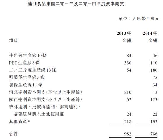 说明: C:\Users\Huang\Desktop\fooddaliy\编辑文稿\2\03.jpg