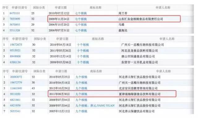 说明: C:\Users\Huang\Desktop\fooddaliy\编辑文稿\3\09.jpg