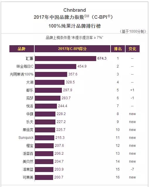 说明: C:\Users\Huang\Desktop\fooddaliy\编辑文稿\3\03.jpg