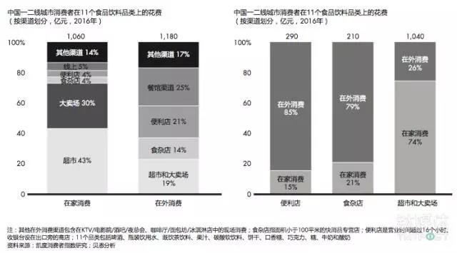 说明: C:\Users\Huang\Desktop\fooddaliy\编辑文稿\3\10.jpg