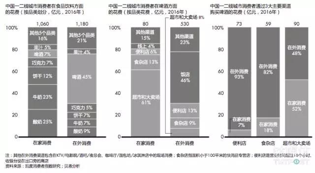 说明: C:\Users\Huang\Desktop\fooddaliy\编辑文稿\3\11.jpg