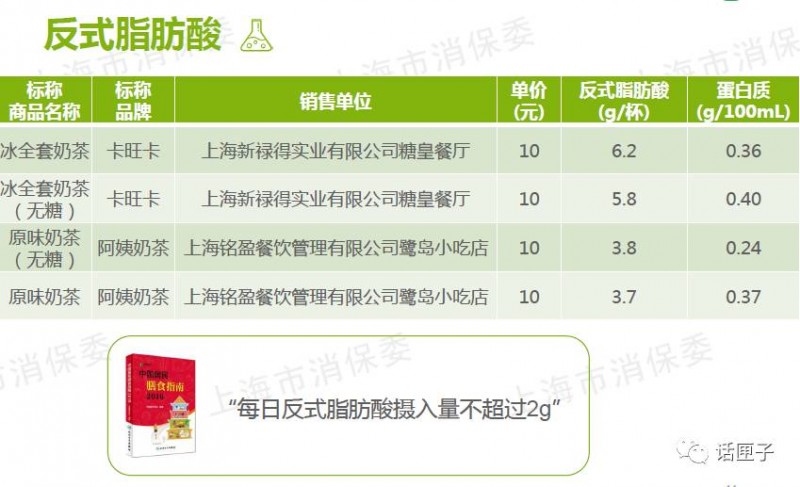 说明: C:\Users\Jason\Desktop\fooddaily\1\03.jpg