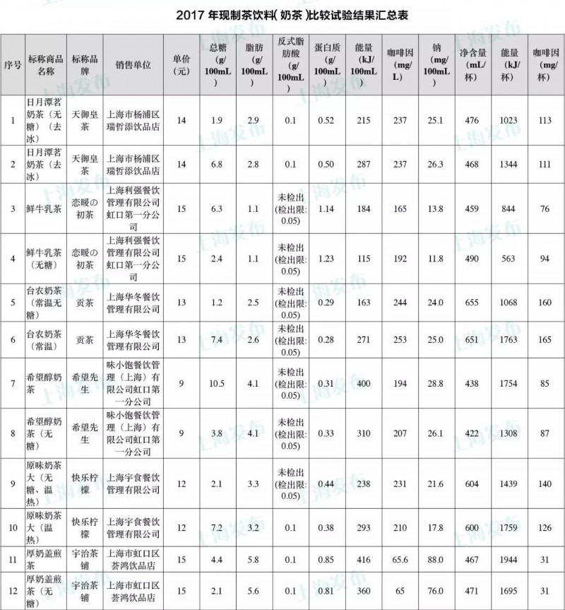说明: C:\Users\Jason\Desktop\fooddaily\1\03.jpg
