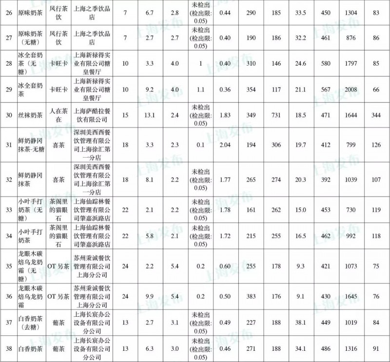 说明: C:\Users\Jason\Desktop\fooddaily\1\03.jpg
