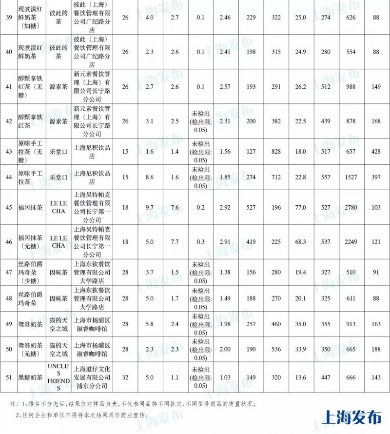 说明: C:\Users\Jason\Desktop\fooddaily\1\03.jpg