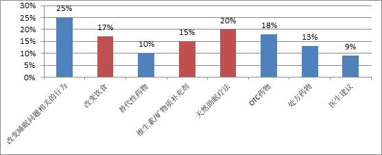 说明: C:\Users\Jason\AppData\Local\Temp\WeChat Files\7d740167a1393a2aa7b79b42aee173ac.png