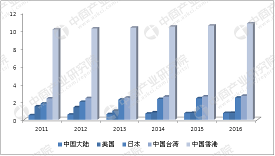 说明: C:\Users\Jason\AppData\Local\Temp\WeChat Files\050e59a2b79cdfa640760ecd04c77347.jpg