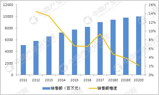 说明: C:\Users\Jason\AppData\Local\Temp\WeChat Files\050e59a2b79cdfa640760ecd04c77347.jpg