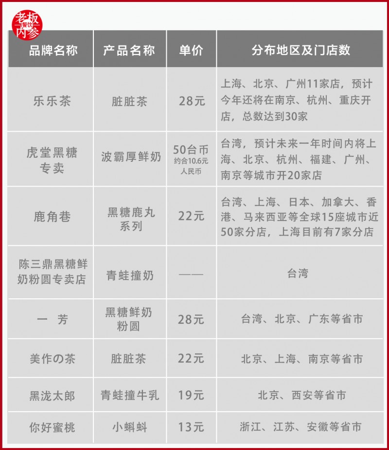 说明: C:\Users\Jason\AppData\Local\Temp\WeChat Files\e8c636159ca11fbcde68cc9020856c13.jpg