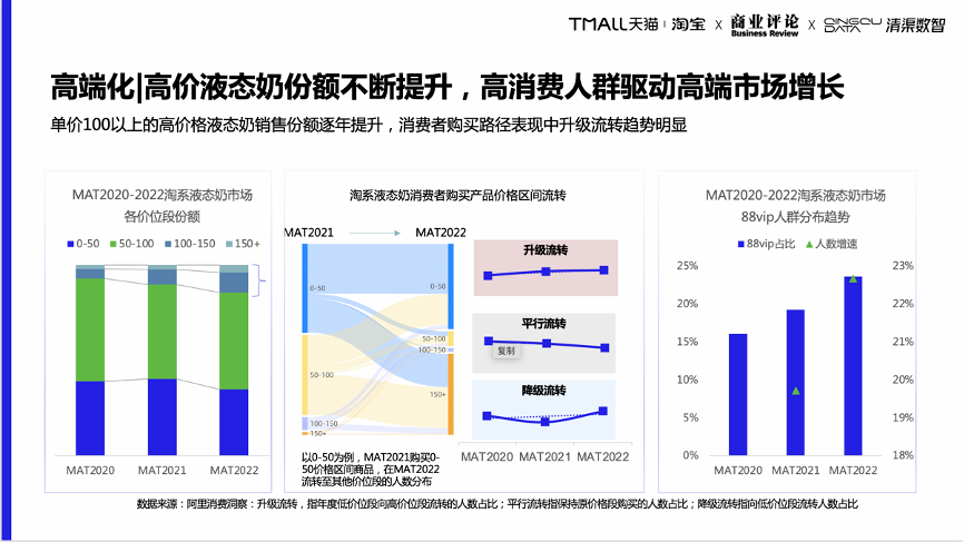 乳製品製造学 伊藤 肇躬 (著) www.ch4x4.com