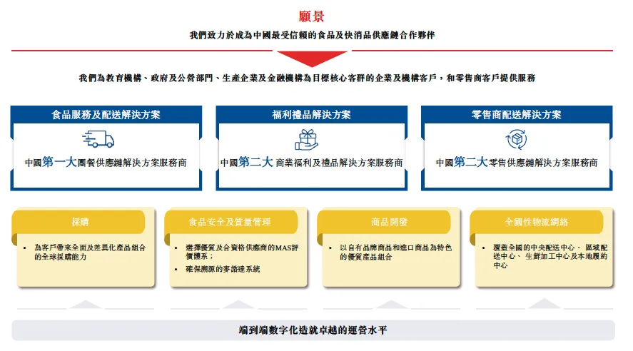 麦德龙供应链赴港ipo,物美张文中的乾坤大挪移 