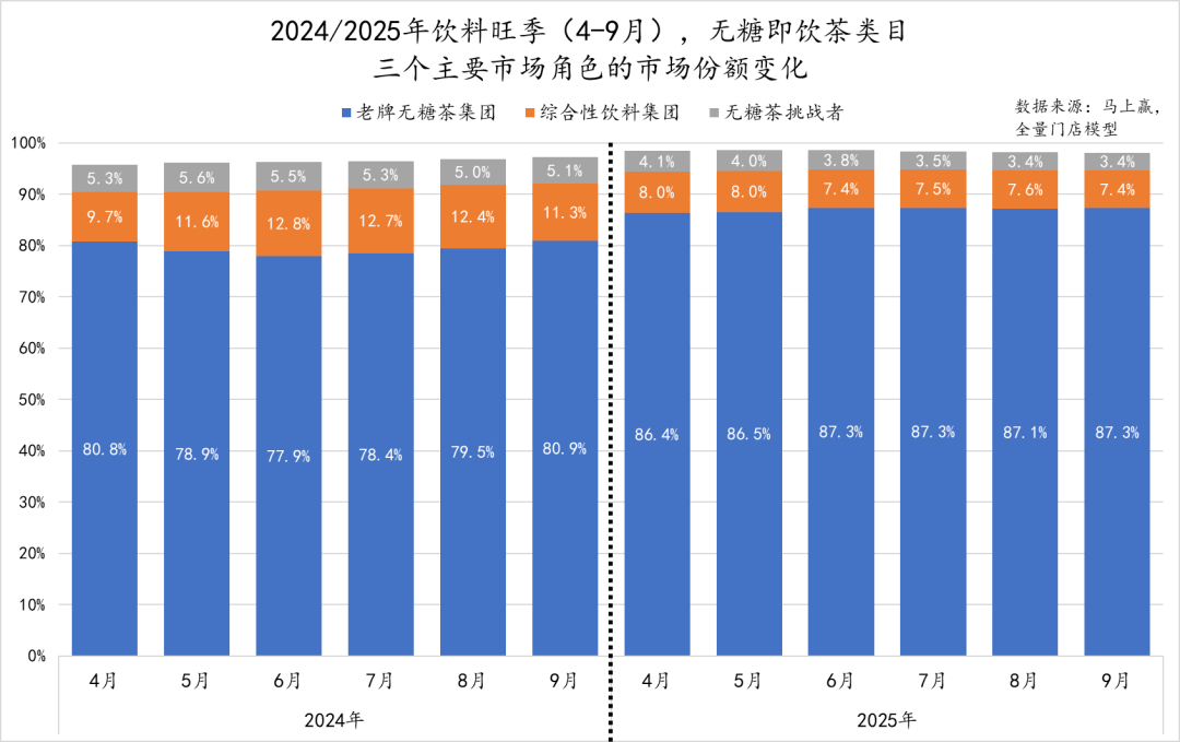 海角社区官网登录-数读「无糖茶」:潮涌之后,谁留下?谁离开?