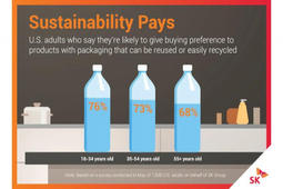 消费者愿意为可持续食品饮料买单吗？
