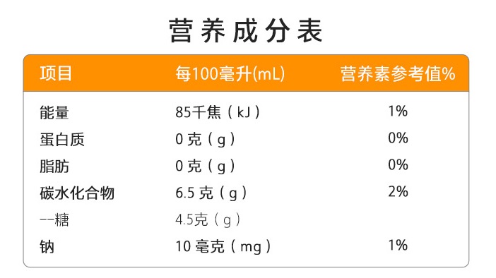 营养成分表