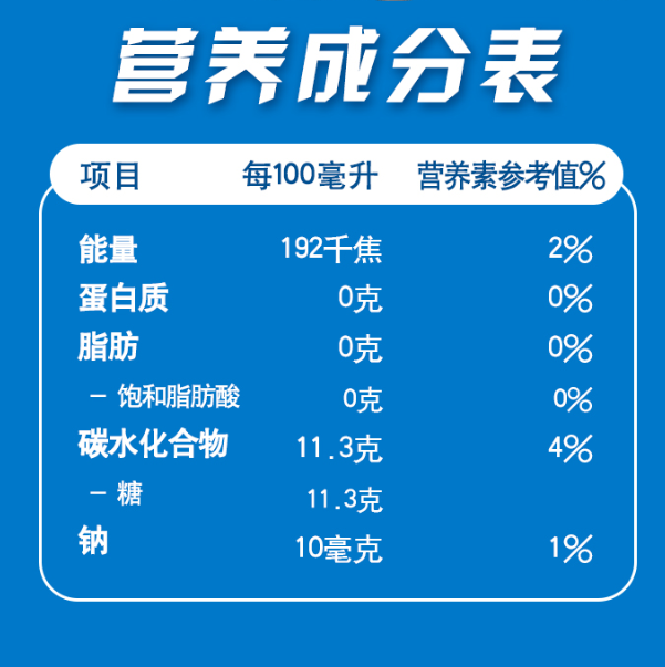 營養(yǎng)成分表