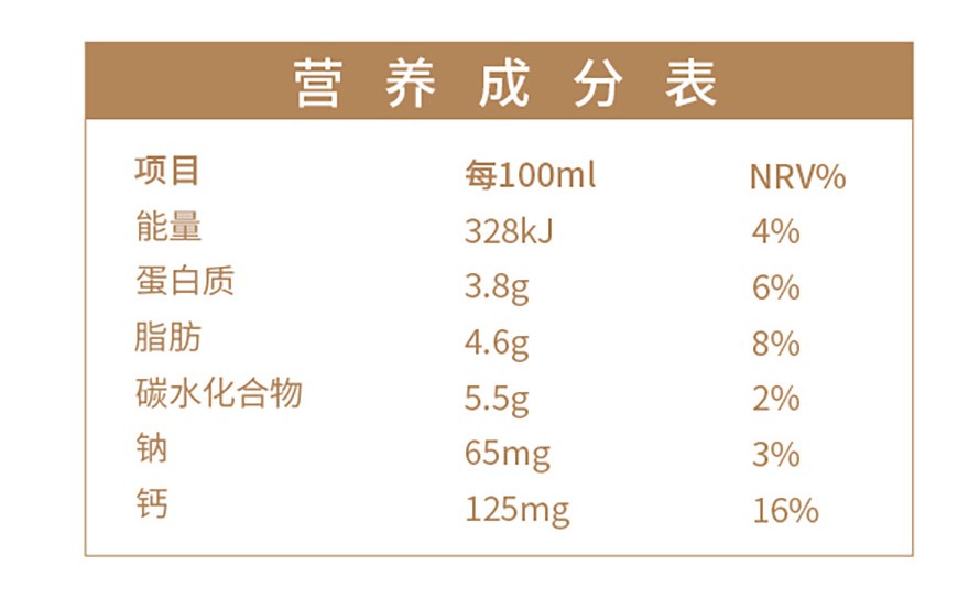 營養(yǎng)成分表