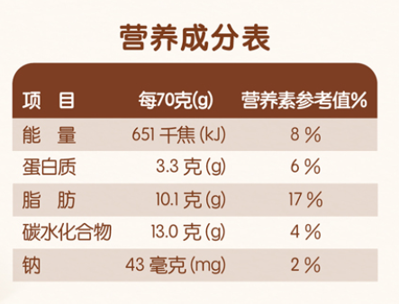 营养成分表