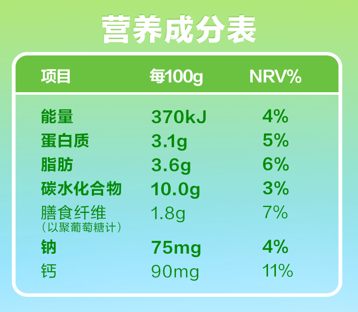 營養(yǎng)成分表