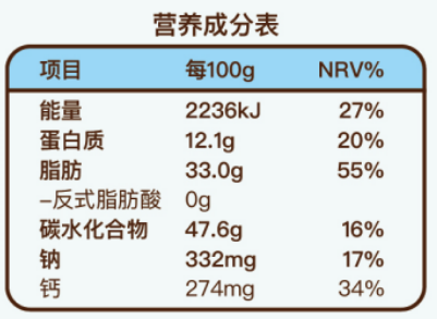 營養(yǎng)成分表