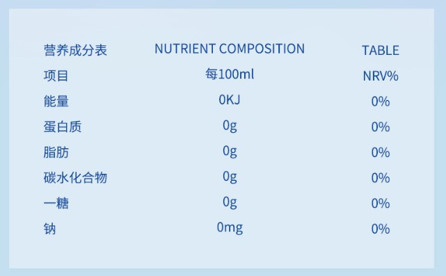 營(yíng)養(yǎng)成分表