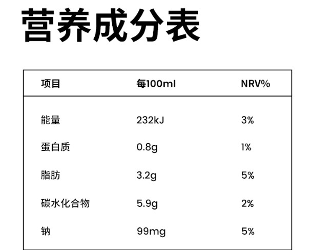 營(yíng)養(yǎng)成分表