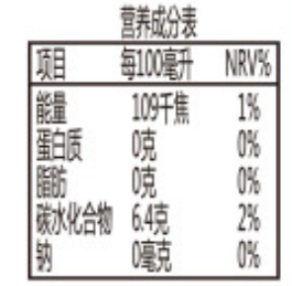 營養(yǎng)成分表