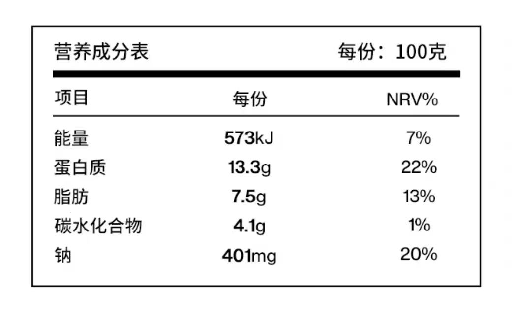 營養(yǎng)成分表