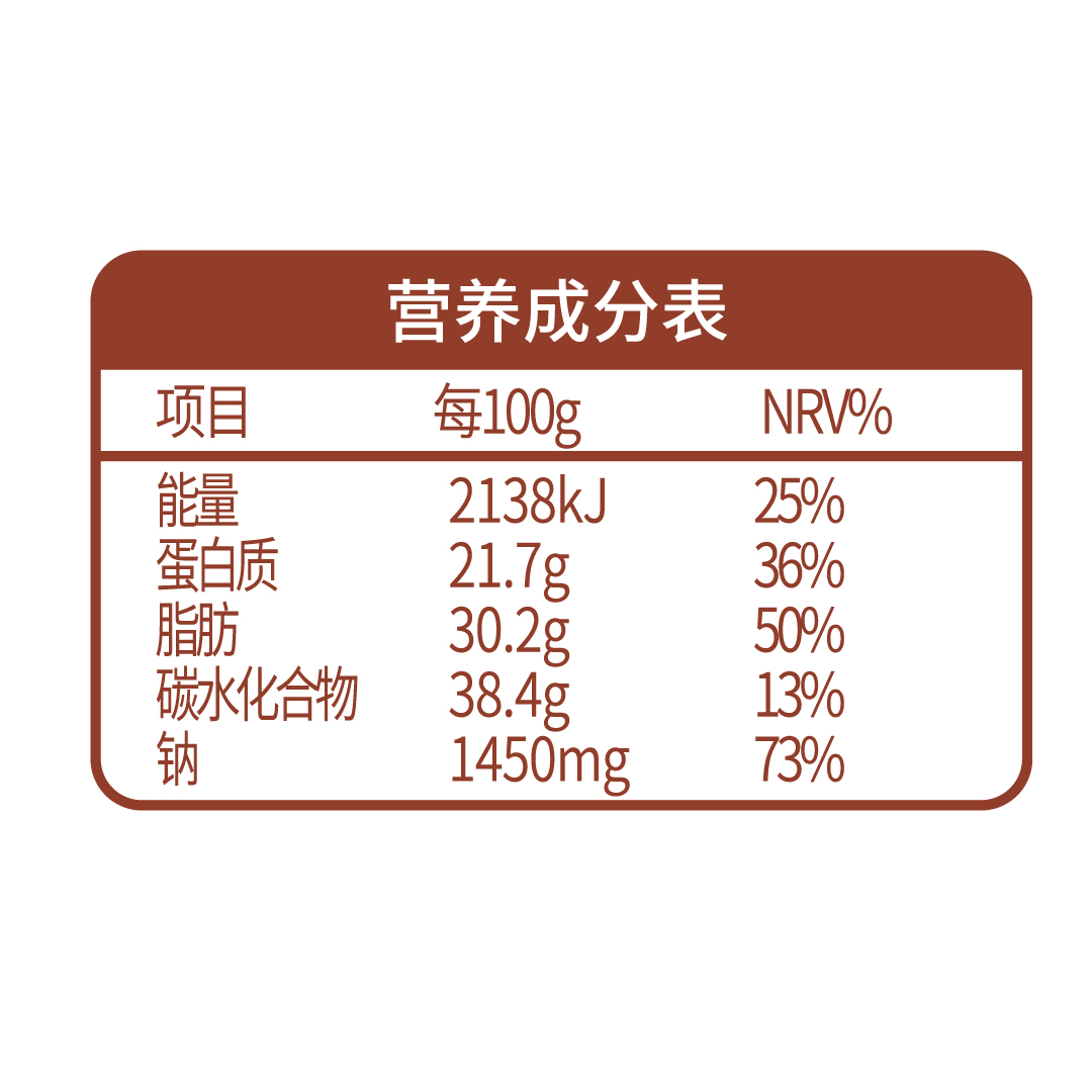 營養(yǎng)成分表