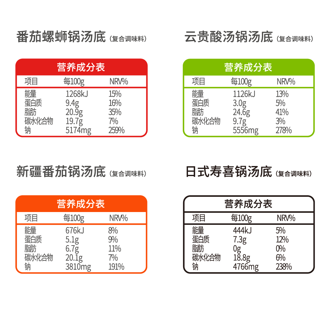 营养成分表